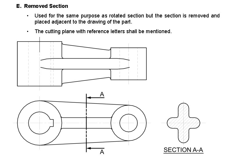 E. Removed Section • Used for the same purpose as rotated section but the