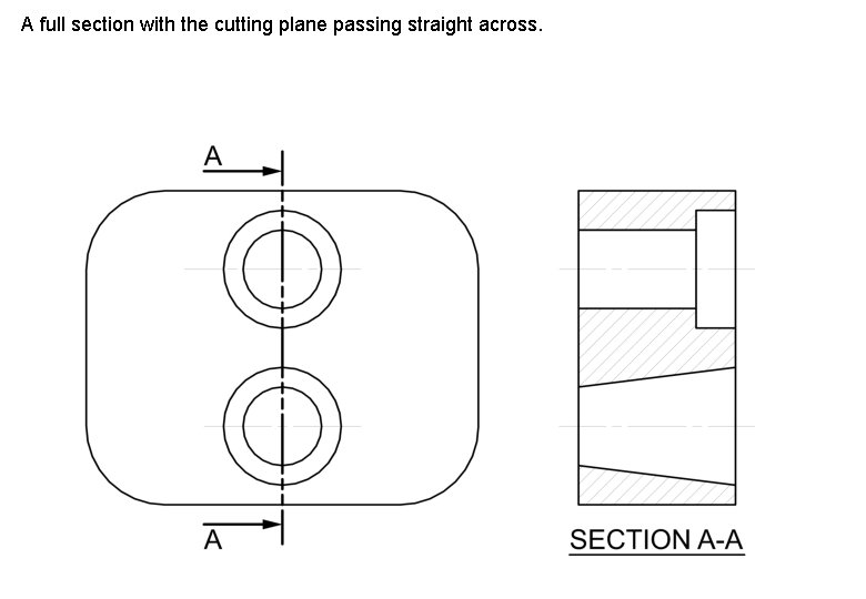 A full section with the cutting plane passing straight across. 