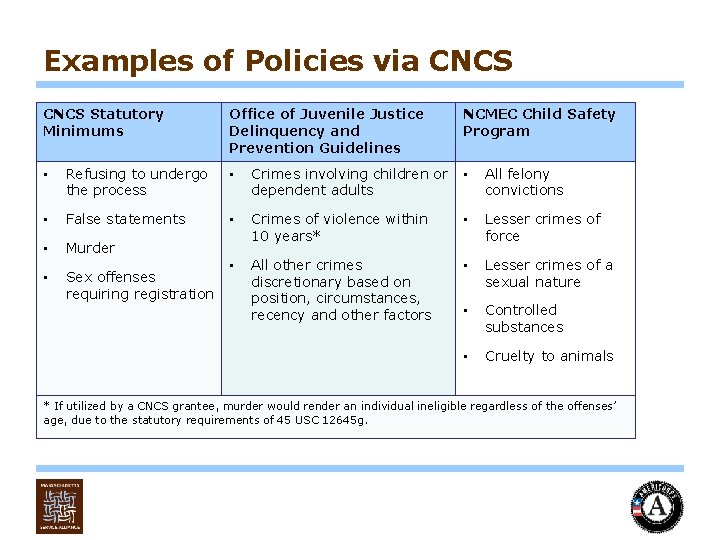 Examples of Policies via CNCS Statutory Minimums Office of Juvenile Justice Delinquency and Prevention