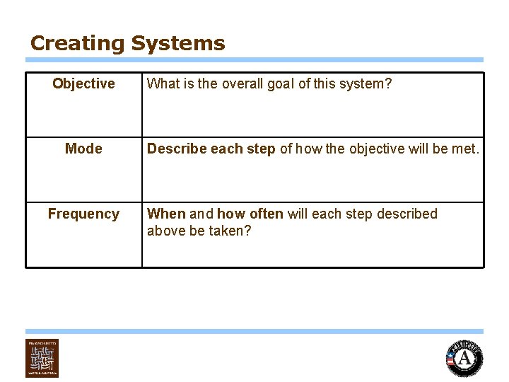 Creating Systems Objective Mode Frequency What is the overall goal of this system? Describe