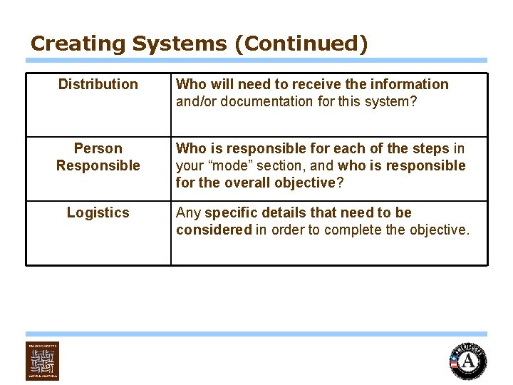 Creating Systems (Continued) Distribution Who will need to receive the information and/or documentation for