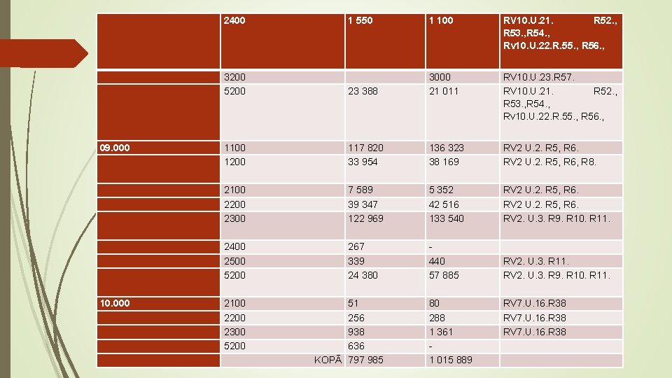 2400 09. 000 10. 000 1 550 1 100 RV 10. U. 21. R