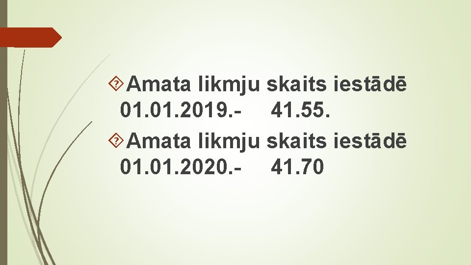  Amata likmju skaits iestādē 01. 2019. - 41. 55. Amata likmju skaits iestādē