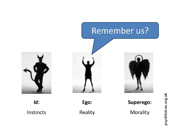Id: Ego: Superego: Instincts Reality Morality psychlotron. org. uk Remember us? 