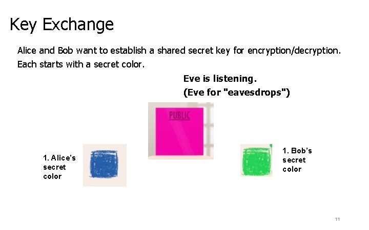 Key Exchange Alice and Bob want to establish a shared secret key for encryption/decryption.