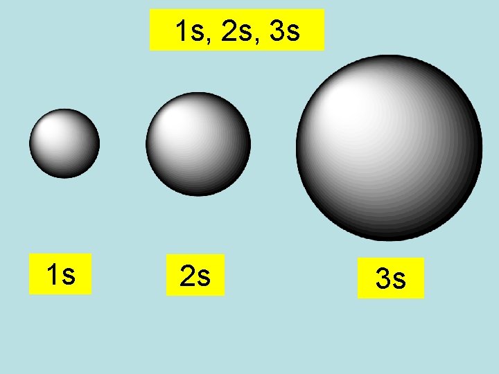 CHEMISTRY 161 Chapter 8 ATOMIC ORBITALS n l