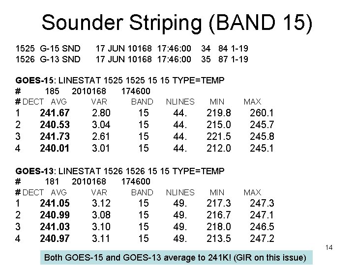 Sounder Striping (BAND 15) 1525 G-15 SND 1526 G-13 SND 17 JUN 10168 17: