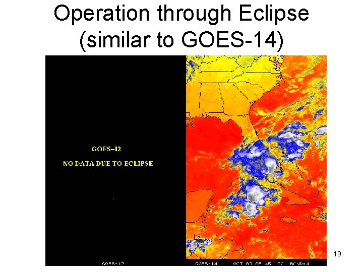 Operation through Eclipse (similar to GOES-14) 19 