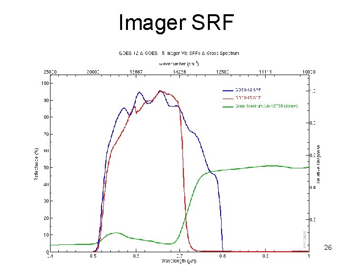 Imager SRF 26 