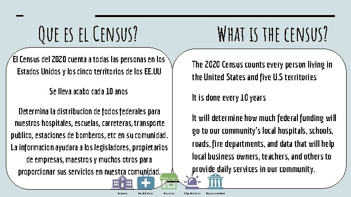 Que es el Census? El Census del 2020 cuenta a todas las personas en