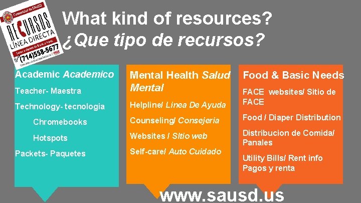 What kind of resources? ¿Que tipo de recursos? Academico Food & Basic Needs Teacher-