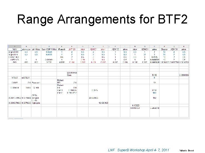 Range Arrangements for BTF 2 LNF Super. B Workshop April 4 - 7, 2011