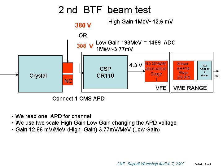 2 nd BTF beam test High Gain 1 Me. V~12. 6 m. V 380