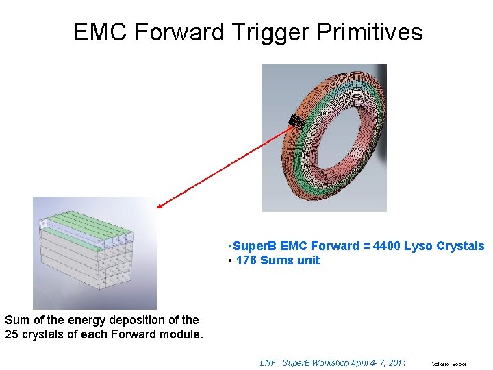 EMC Forward Trigger Primitives • Super. B EMC Forward = 4400 Lyso Crystals •