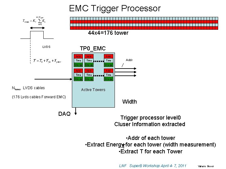 EMC Trigger Processor 44 x 4=176 tower LVDS TP 0_EMC Ntower LVDS cables Addr