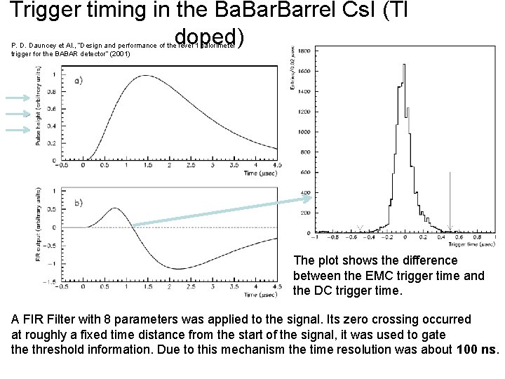 Trigger timing in the Ba. Barrel Cs. I (Tl doped) P. D. Dauncey et