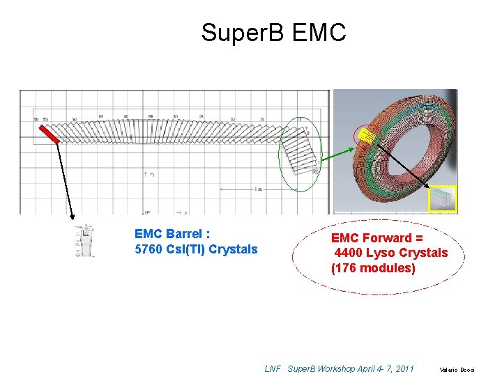 Super. B EMC Barrel : 5760 Cs. I(Tl) Crystals EMC Forward = 4400 Lyso