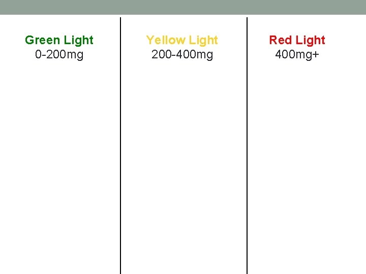 Green Light 0 -200 mg Yellow Light 200 -400 mg Red Light 400 mg+