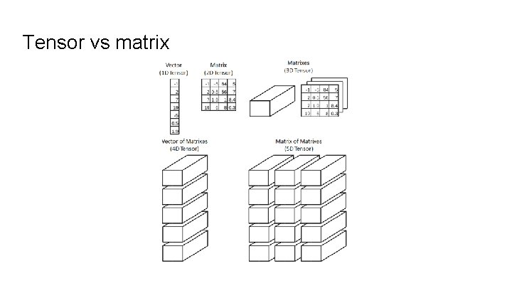 Tensor vs matrix Tensor vs matrix