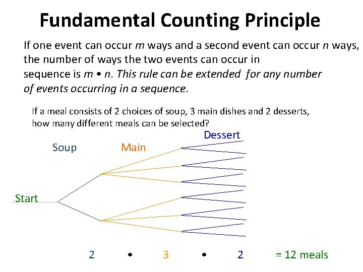 Fundamental Counting Principle If one event can occur m ways and a second event