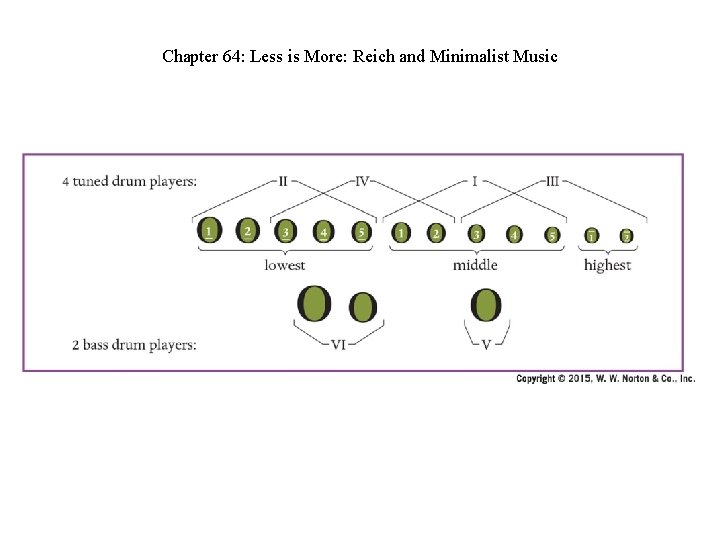 Chapter 64: Less is More: Reich and Minimalist Music 