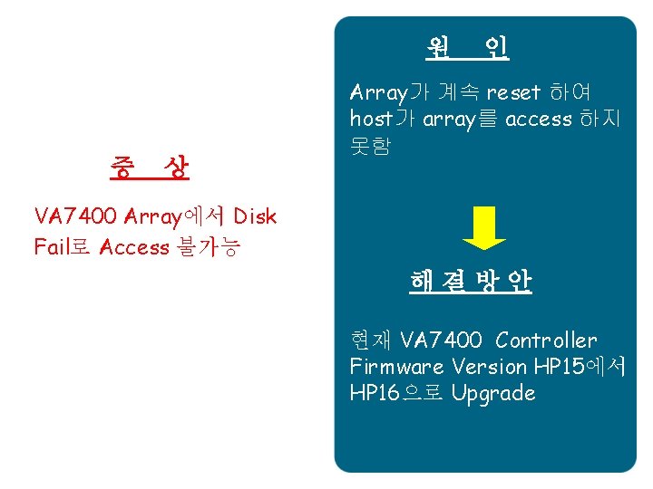 원 증 상 인 Array가 계속 reset 하여 host가 array를 access 하지 못함 VA