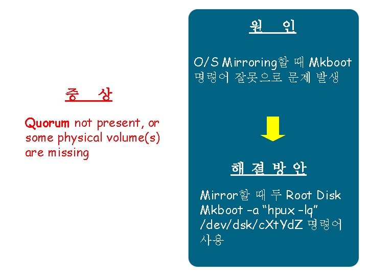 원 인 O/S Mirroring할 때 Mkboot 명령어 잘못으로 문제 발생 증 상 Quorum not