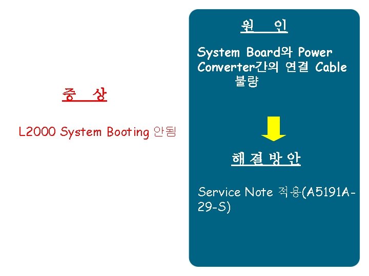 원 증 상 인 System Board와 Power Converter간의 연결 Cable 불량 L 2000 System
