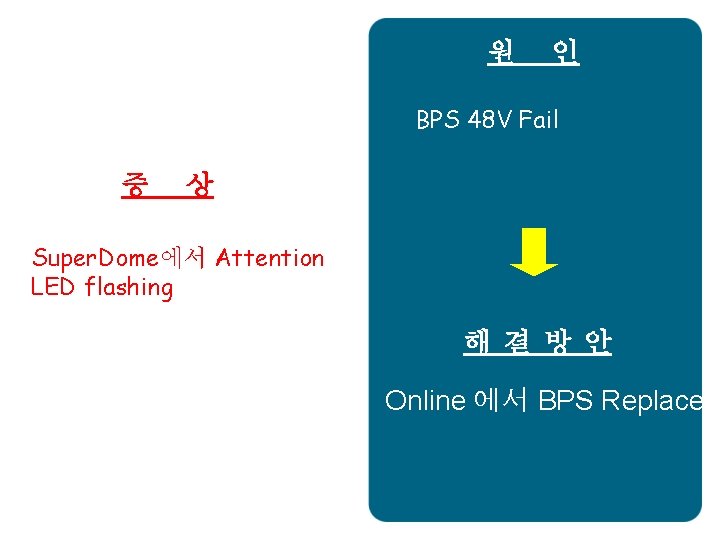 원 인 BPS 48 V Fail 증 상 Super. Dome에서 Attention LED flashing 해
