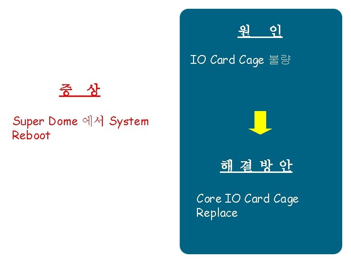원 인 IO Card Cage 불량 증 상 Super Dome 에서 System Reboot 해