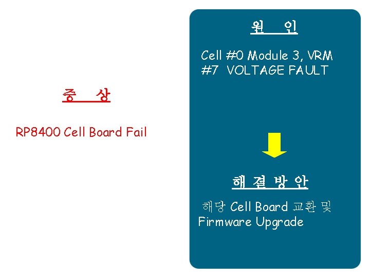 원 인 Cell #0 Module 3, VRM #7 VOLTAGE FAULT 증 상 RP 8400