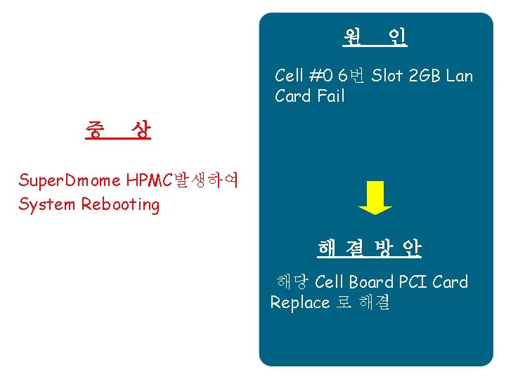 원 인 Cell #0 6번 Slot 2 GB Lan Card Fail 증 상 Super.