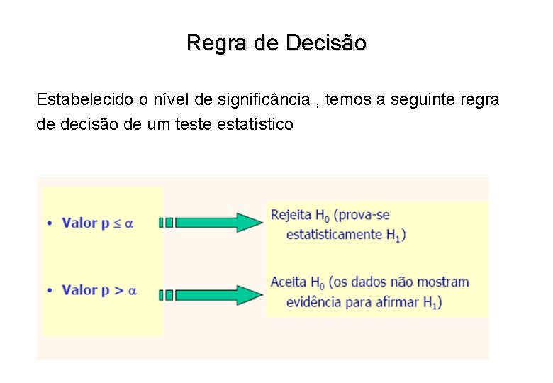 Regra de Decisão Estabelecido o nível de significância , temos a seguinte regra de