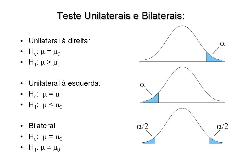 Teste Unilaterais e Bilaterais: • Unilateral à direita: • H o: = 0 •