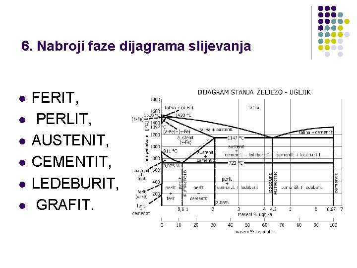 6. Nabroji faze dijagrama slijevanja l l l FERIT, PERLIT, AUSTENIT, CEMENTIT, LEDEBURIT, GRAFIT.