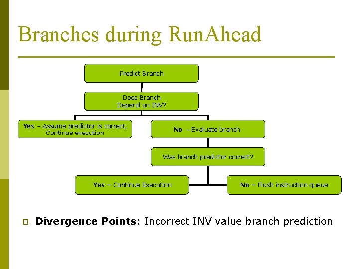 Branches during Run. Ahead Predict Branch Does Branch Depend on INV? Yes – Assume