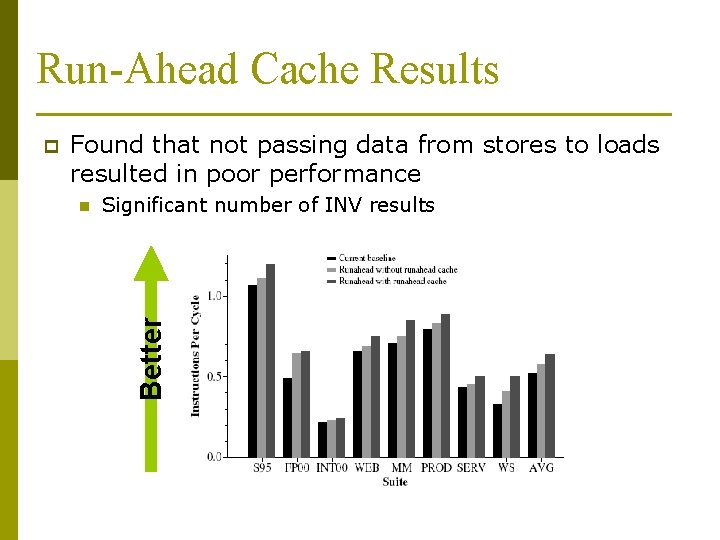 Run-Ahead Cache Results Found that not passing data from stores to loads resulted in