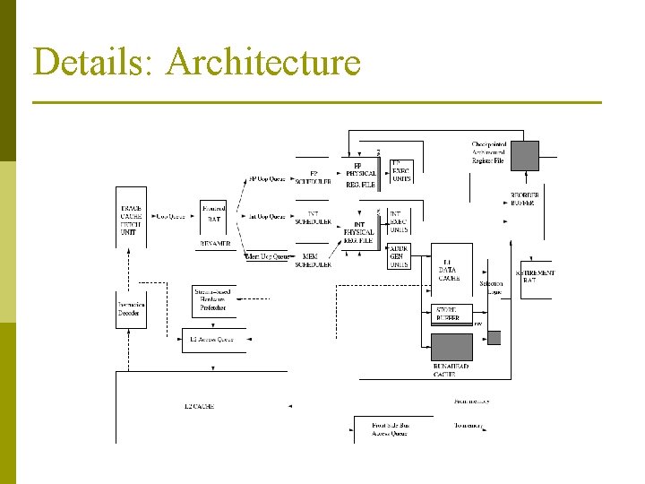 Details: Architecture 