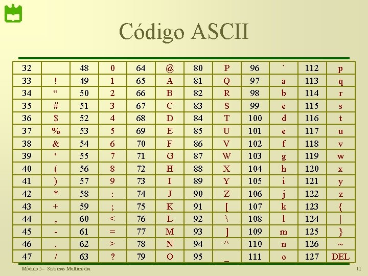 Código ASCII 32 33 34 35 36 37 38 39 40 41 42 43