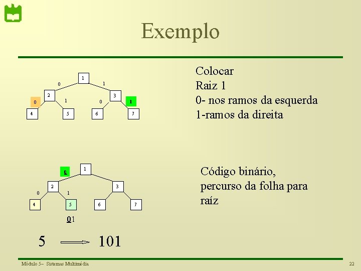 Exemplo Colocar Raiz 1 0 - nos ramos da esquerda 1 -ramos da direita