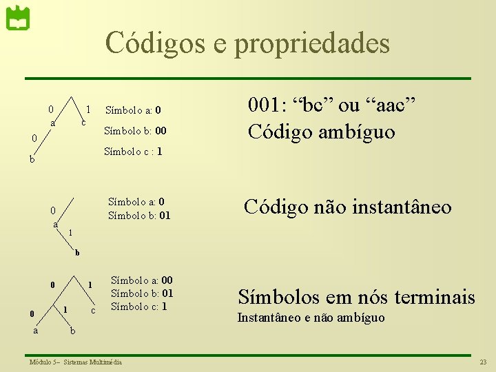 Códigos e propriedades 0 a 1 c Símbolo a: 0 Símbolo b: 00 0