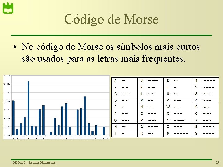 Código de Morse • No código de Morse os símbolos mais curtos são usados