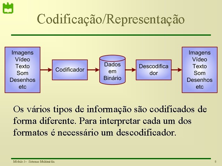 Codificação/Representação Os vários tipos de informação são codificados de forma diferente. Para interpretar cada