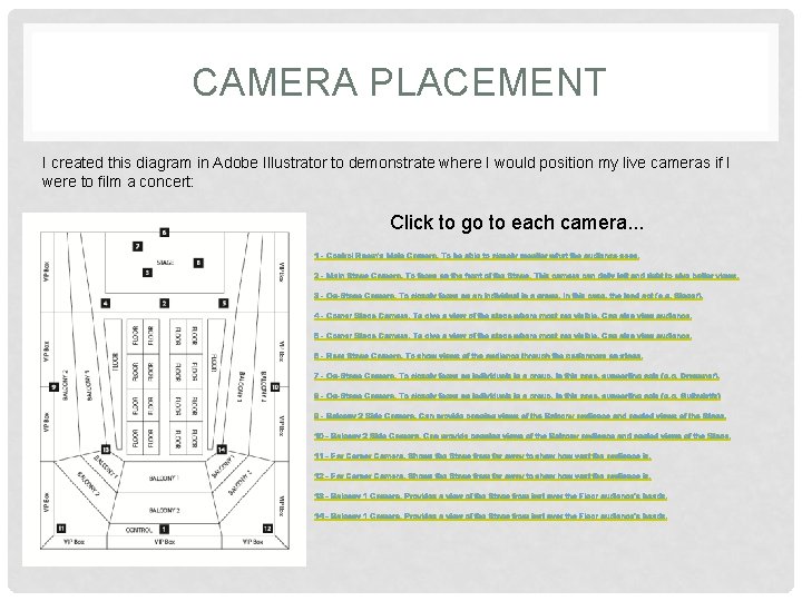 CAMERA PLACEMENT I created this diagram in Adobe