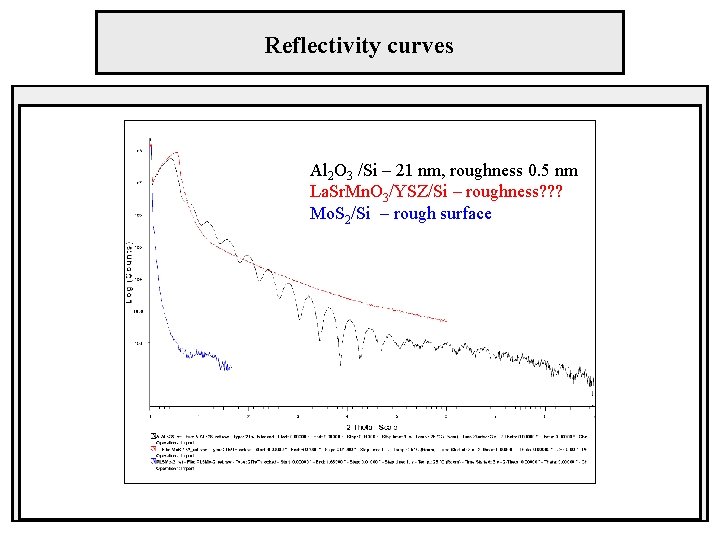 Reflectivity curves Al 2 O 3 /Si – 21 nm, roughness 0. 5 nm