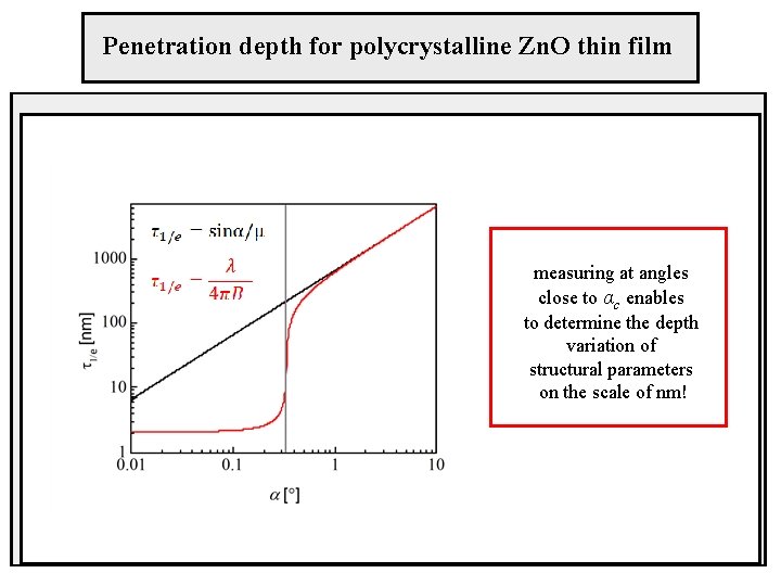 Penetration depth for polycrystalline Zn. O thin film measuring at angles close to αc
