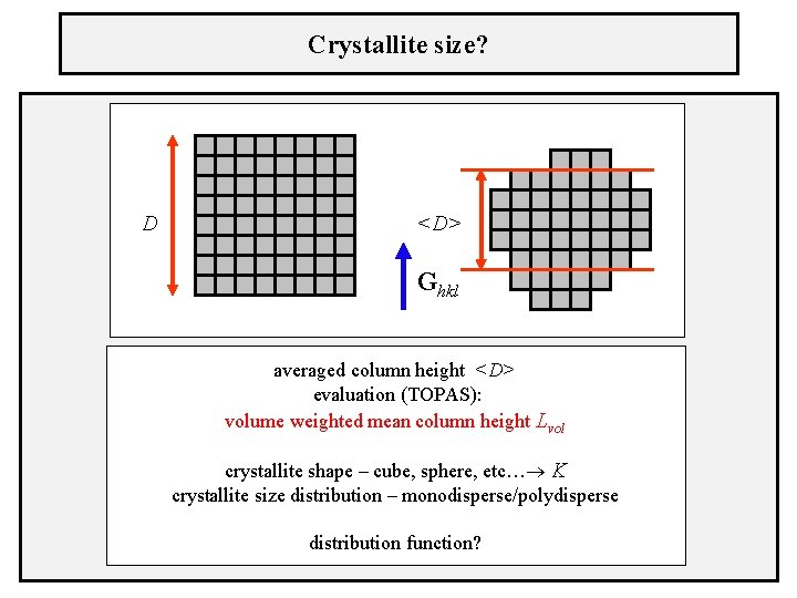 Crystallite size? D <D> Ghkl averaged column height <D> evaluation (TOPAS): volume weighted mean