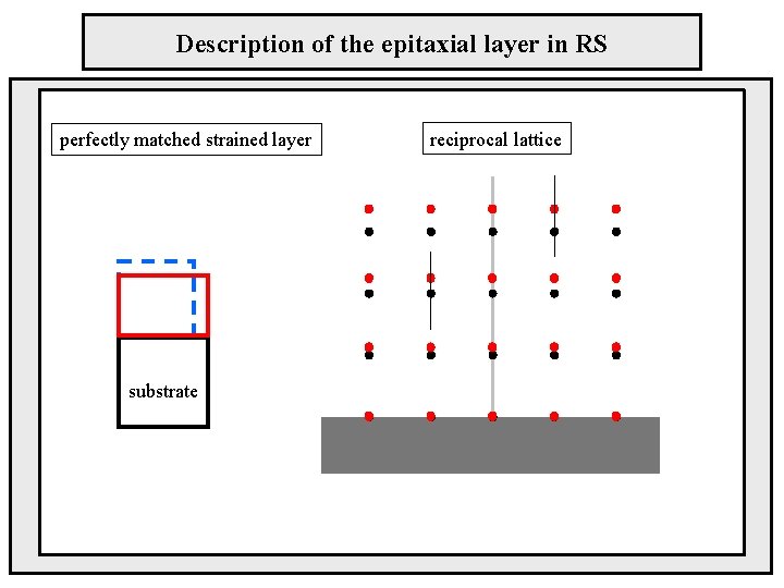 Description of the epitaxial layer in RS perfectly matched strained layer substrate reciprocal lattice