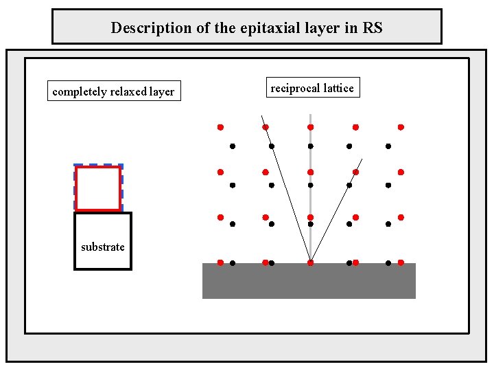 Description of the epitaxial layer in RS completely relaxed layer substrate reciprocal lattice 