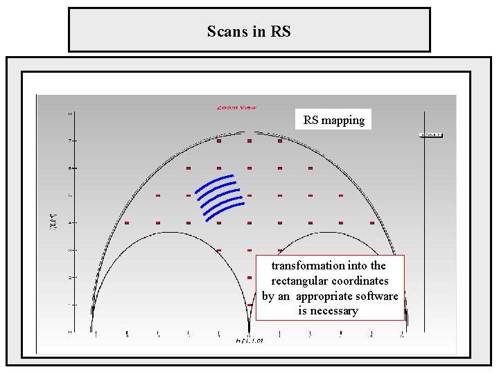 Scans in RS RS mapping transformation into the rectangular coordinates by an appropriate software